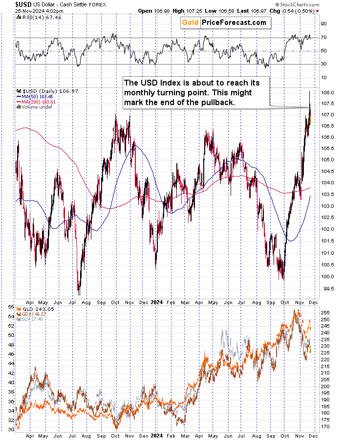 DXY Daily Chart