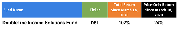 DSL-Covid-Returns