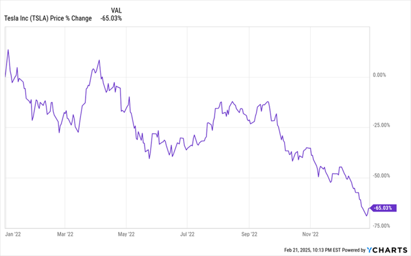 TSLA-Total Returns