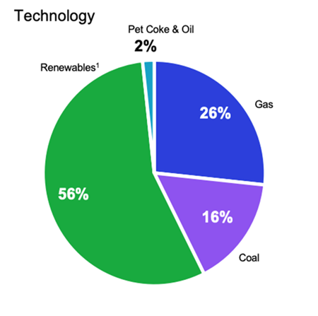 AES-Portfolio