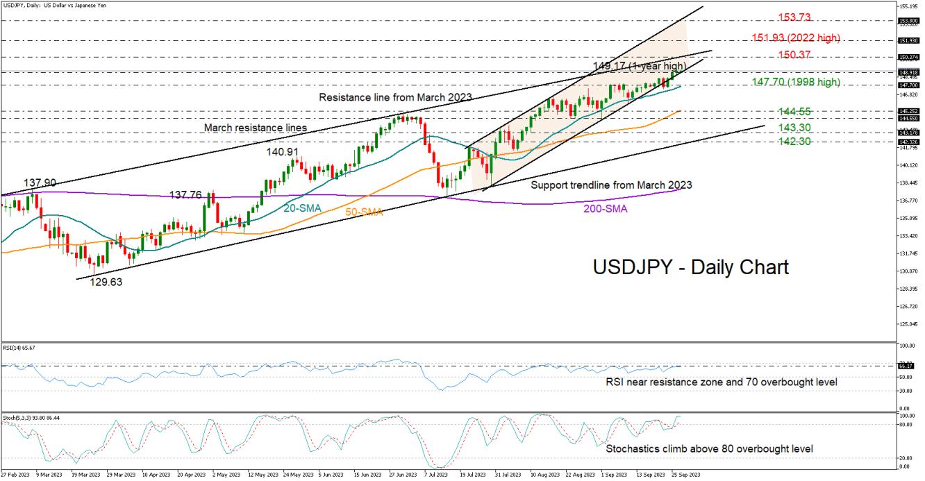 USDJPY_27_09_daily