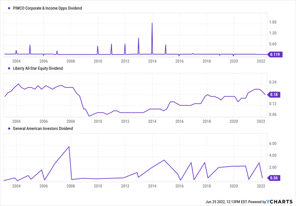 Steady CEF Dividends