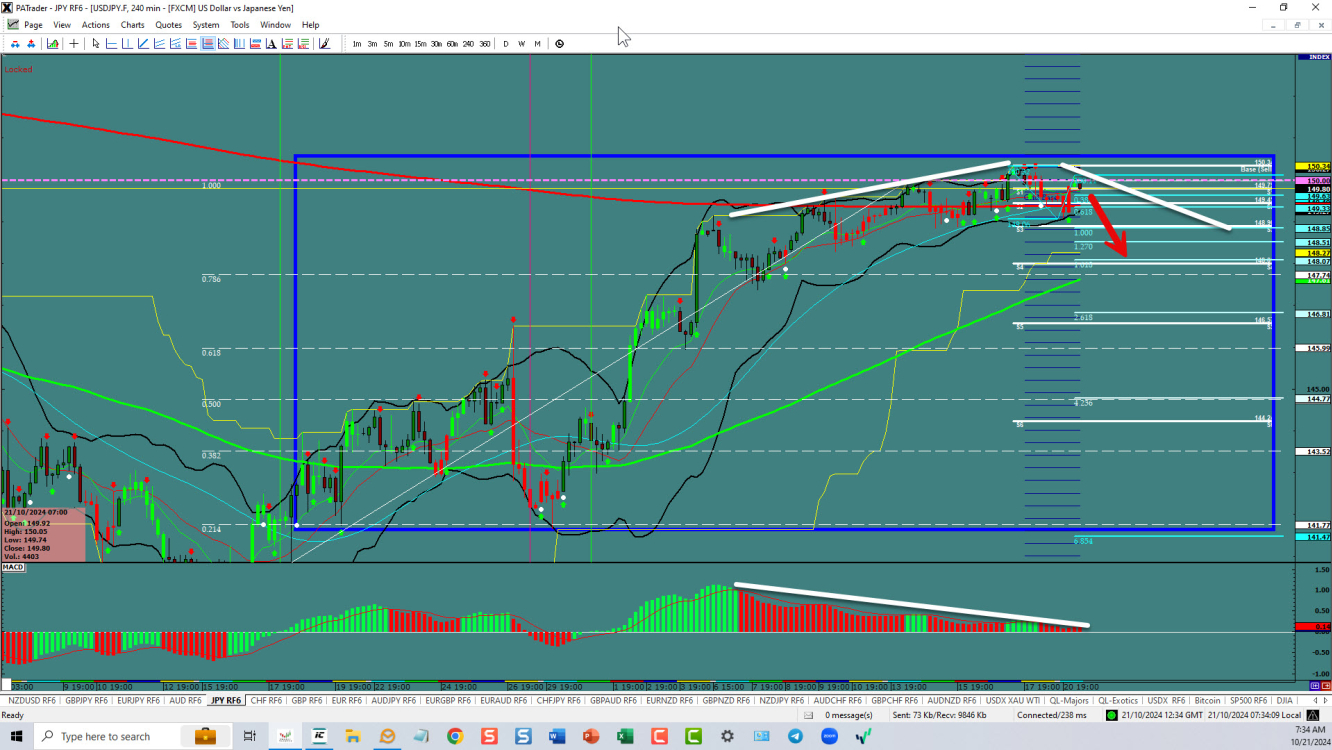 USDJPY – Range top in