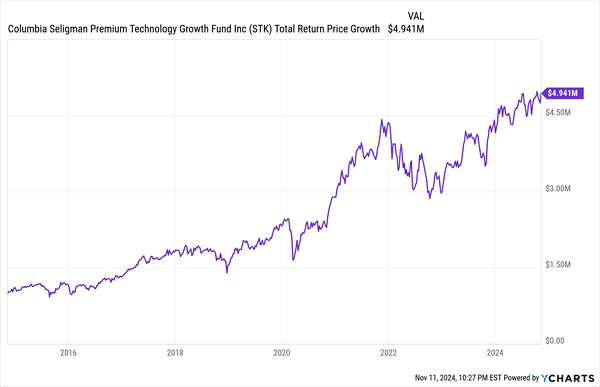 STK-Total-Returns