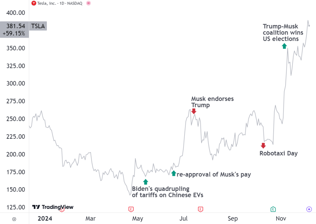 TSLA Chart