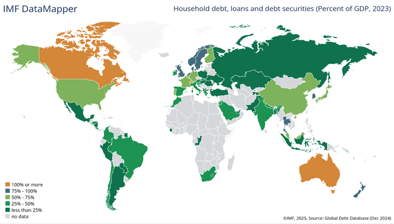 Global Household Debt