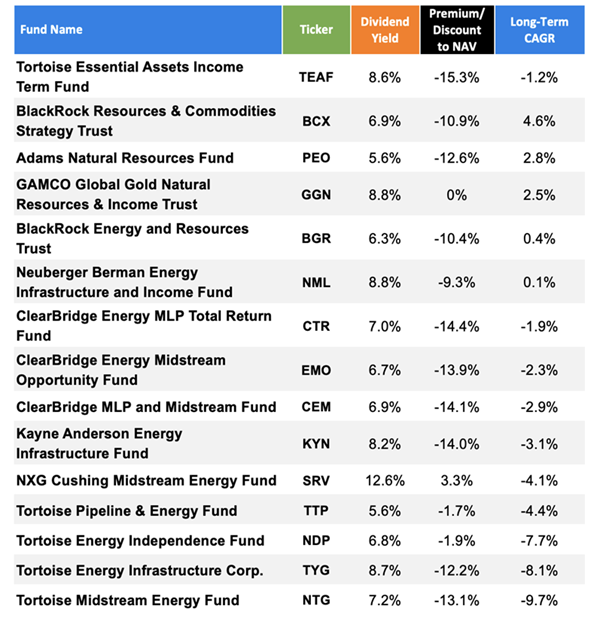 Energy-CEFs