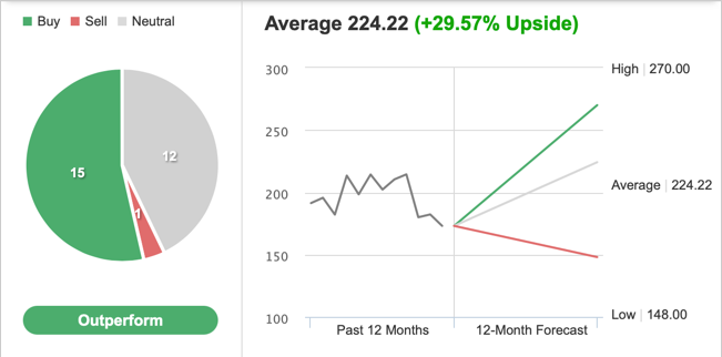 UPS Consensus Estimates