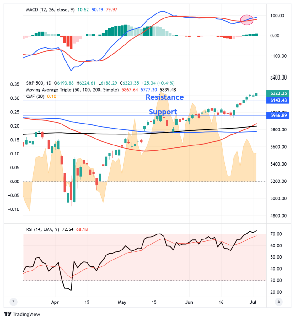 Market Trading Update Market Trading Update