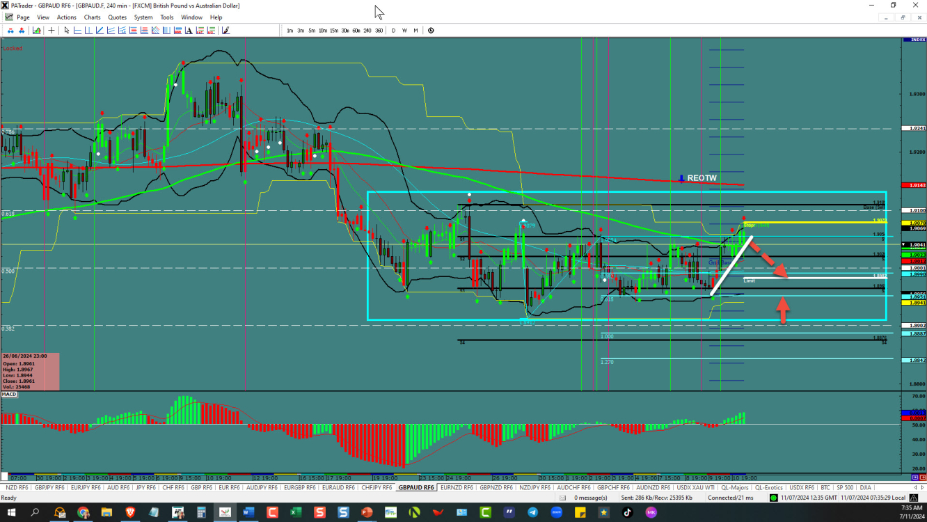 GBPAUD – Range bottom up next