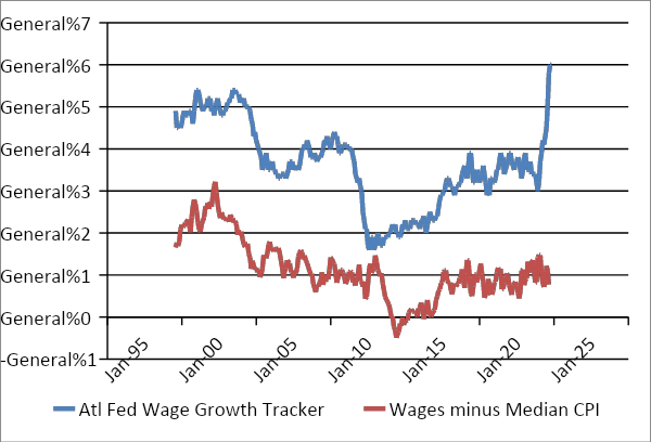 Croissance des salaires