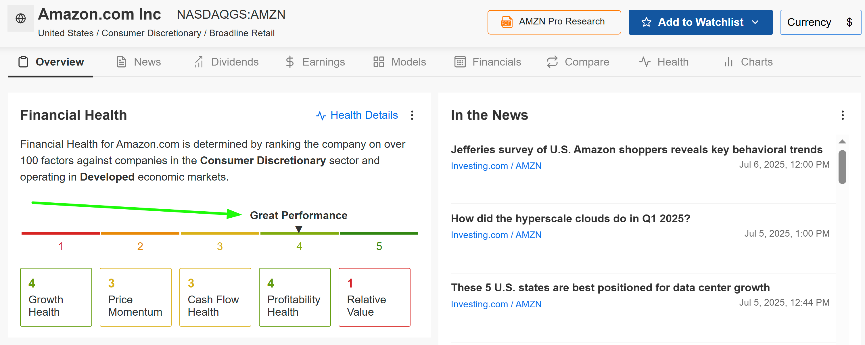 Amazon Financial Health