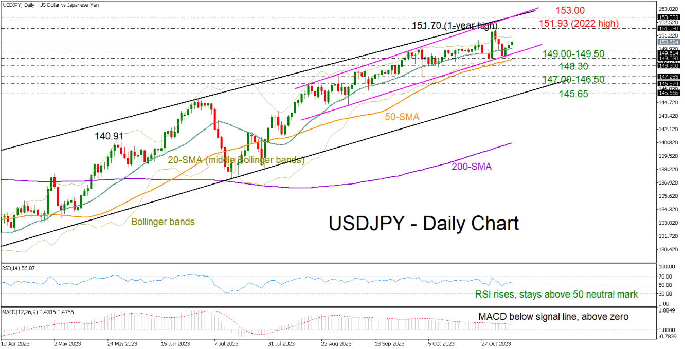 USDJPY_11_08_daily