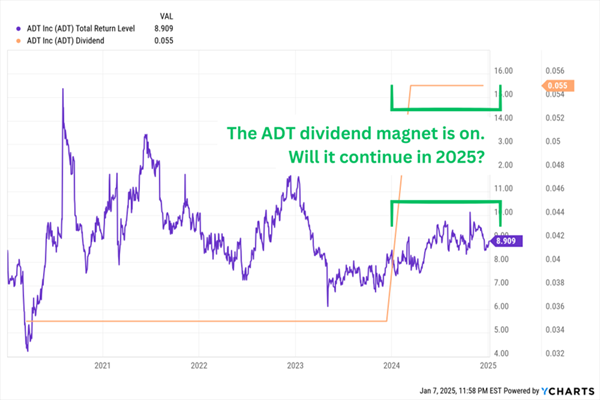 ADT-Dividend Magnet