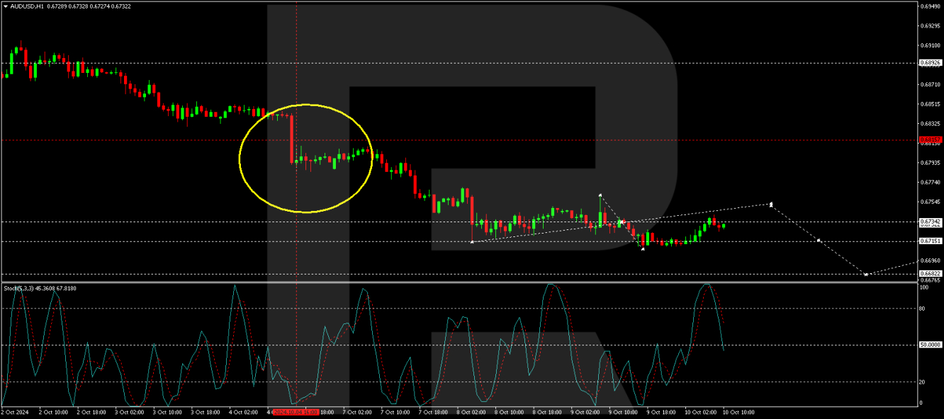 AUD/USD forecast