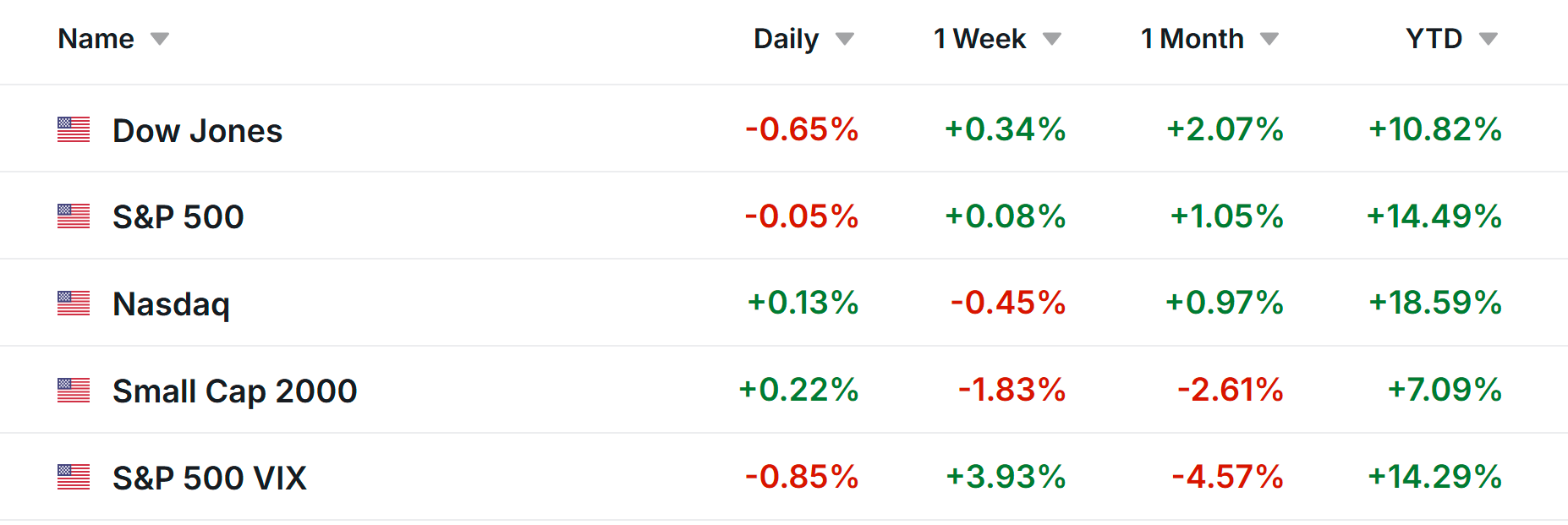 Wall Street Performance Wall Street Performance