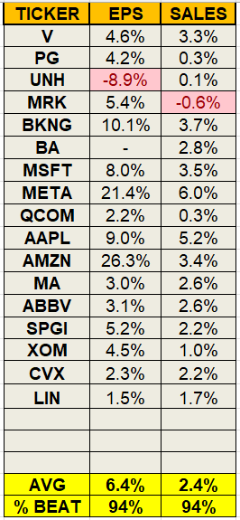 EPS and Sales