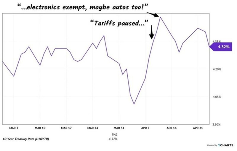 Tariff-Pause