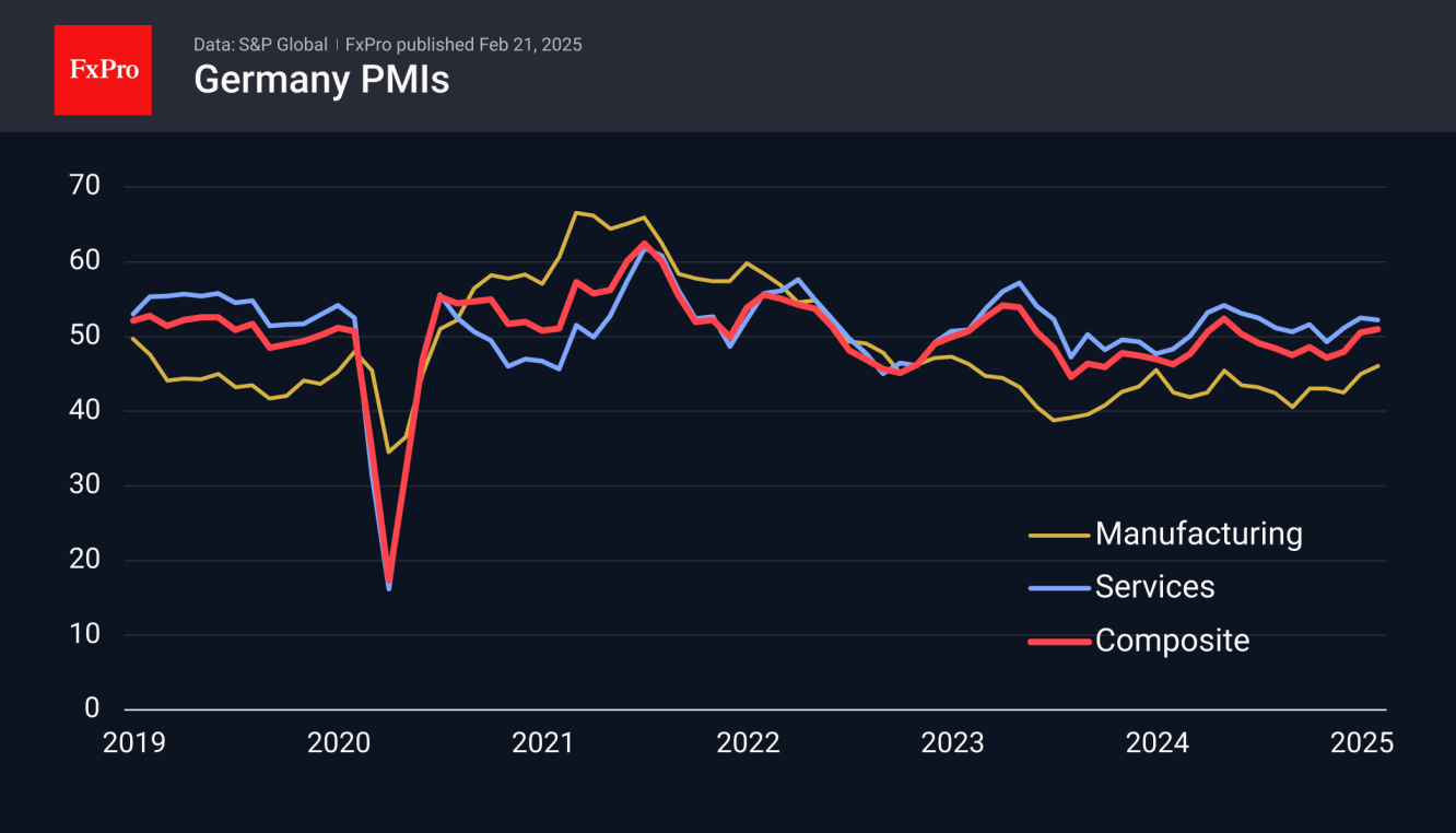 Germany Flash PMIS