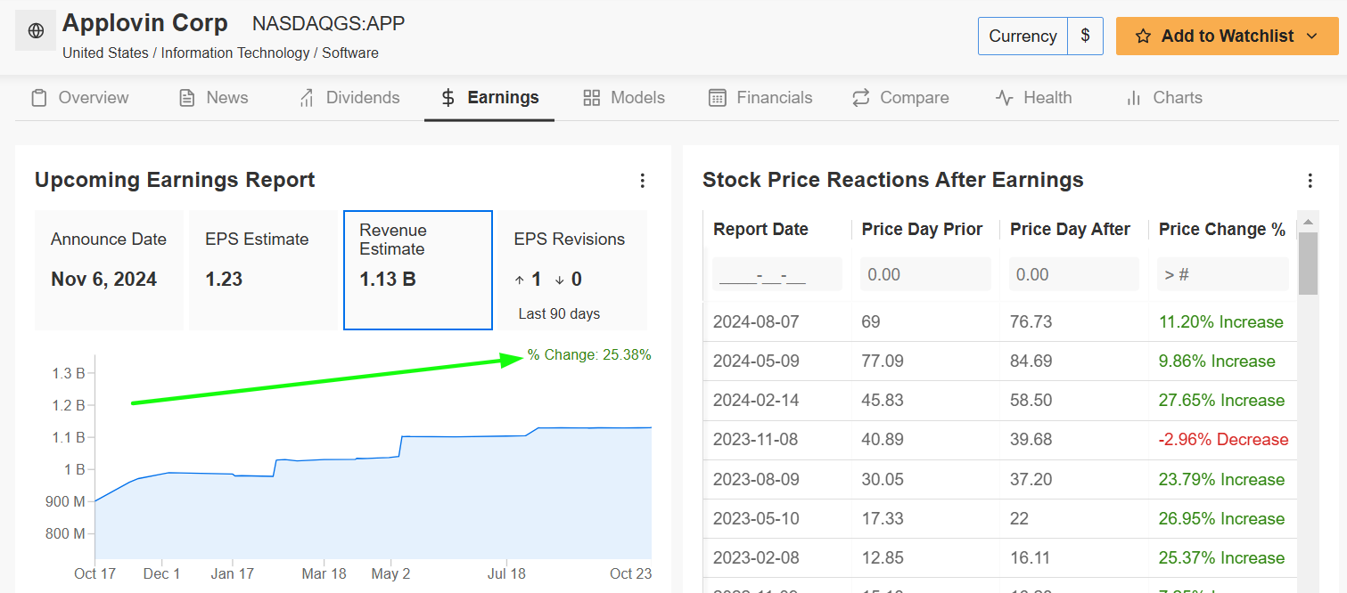 AppLovin Earnings Page