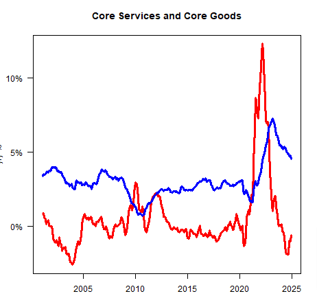 Core Services and Core Goods