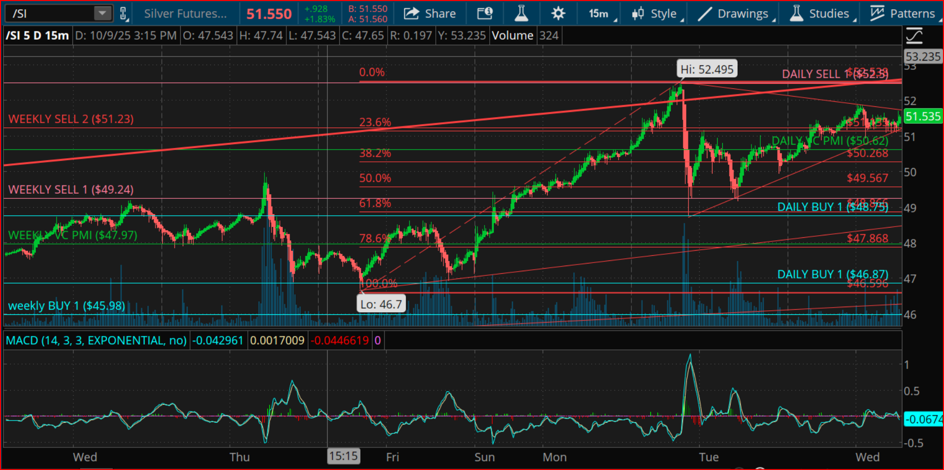 Silver Futures
