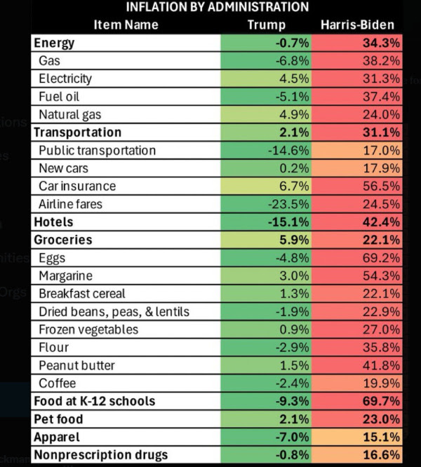 Inflation By Administration