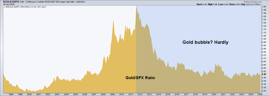 Stocks and gold