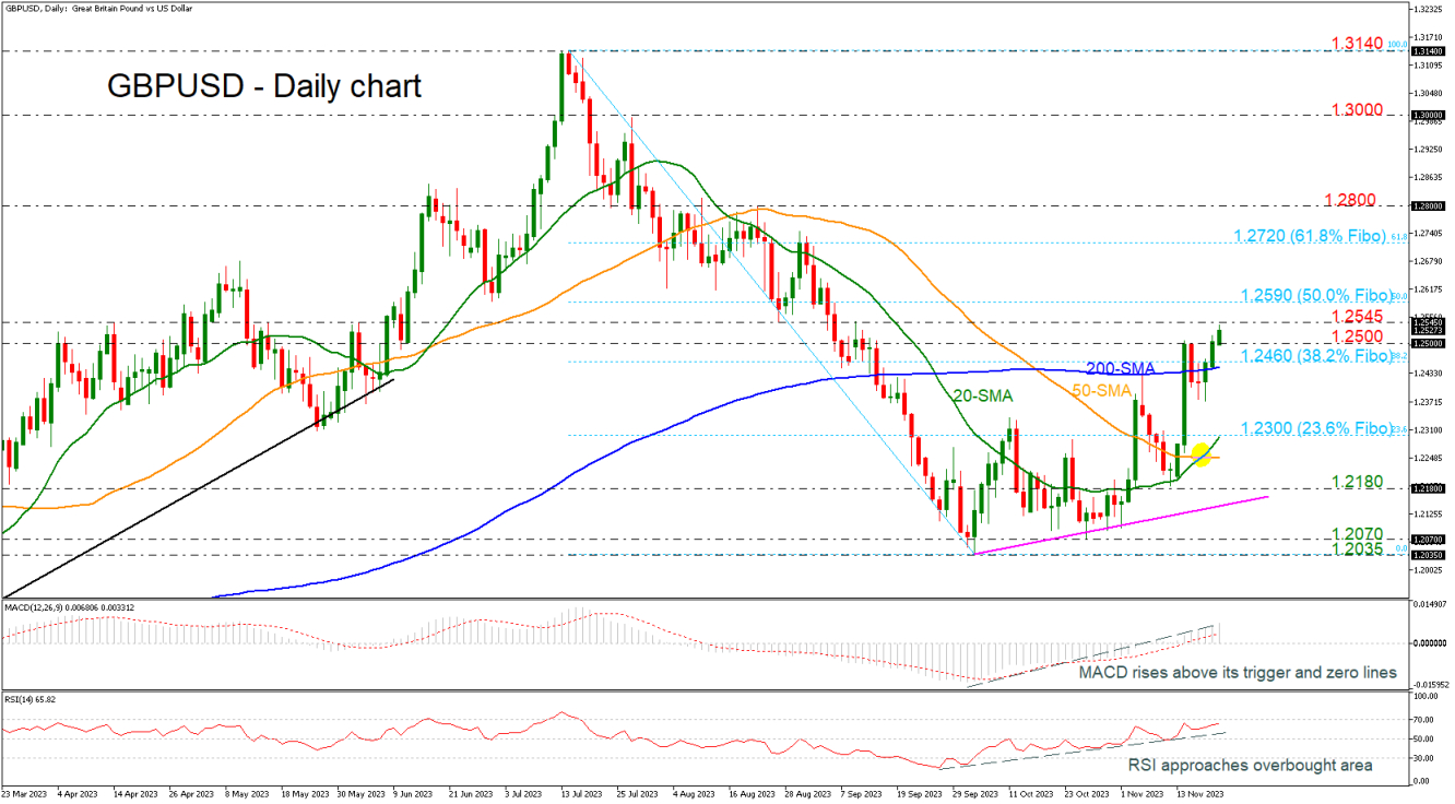 GBPUSD