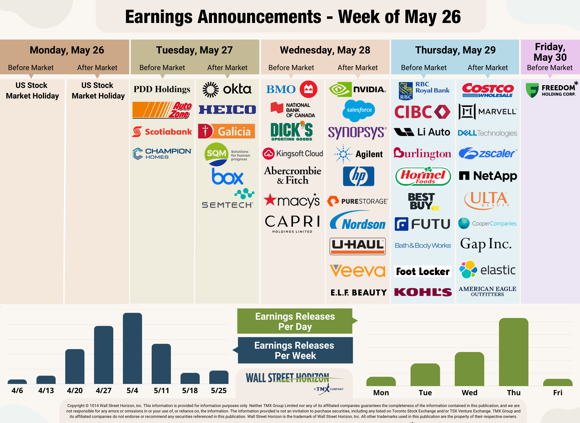 Earnings Announcement Calendar — Week of May 26
