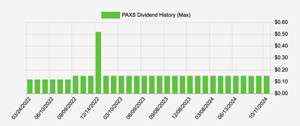 PAXS-Dividend