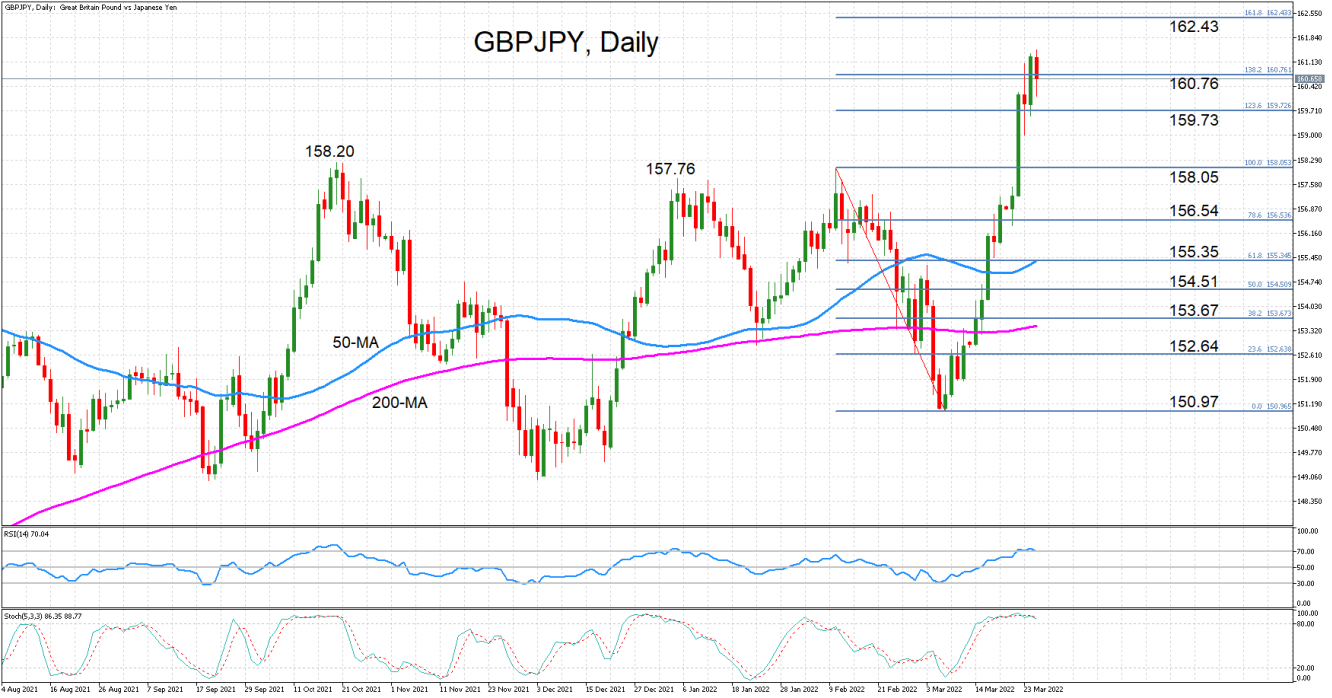 GBPJPY