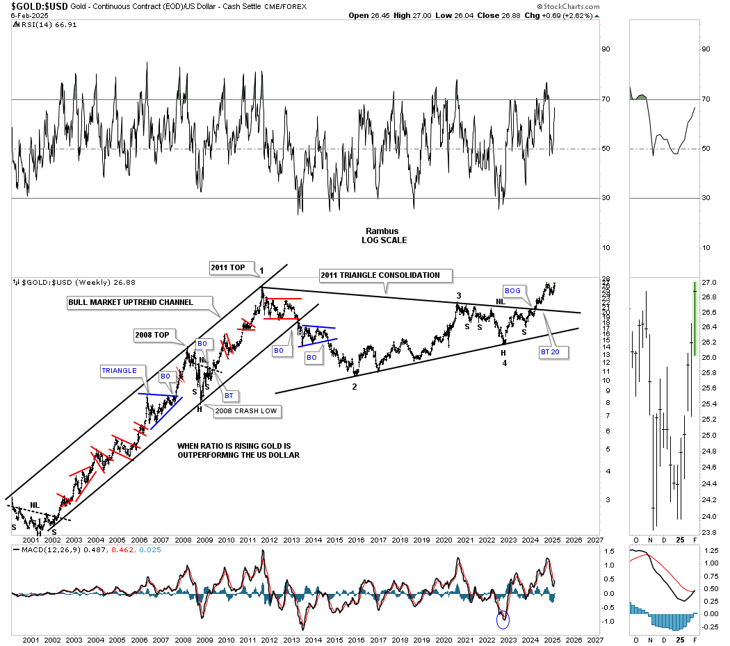 Gold/USD-Weekly Chart