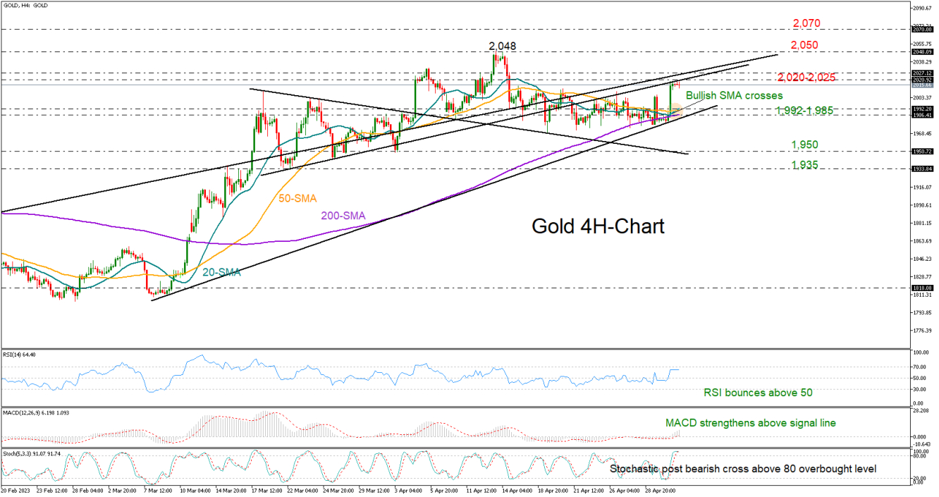 Gold_4H_Chart_03_05