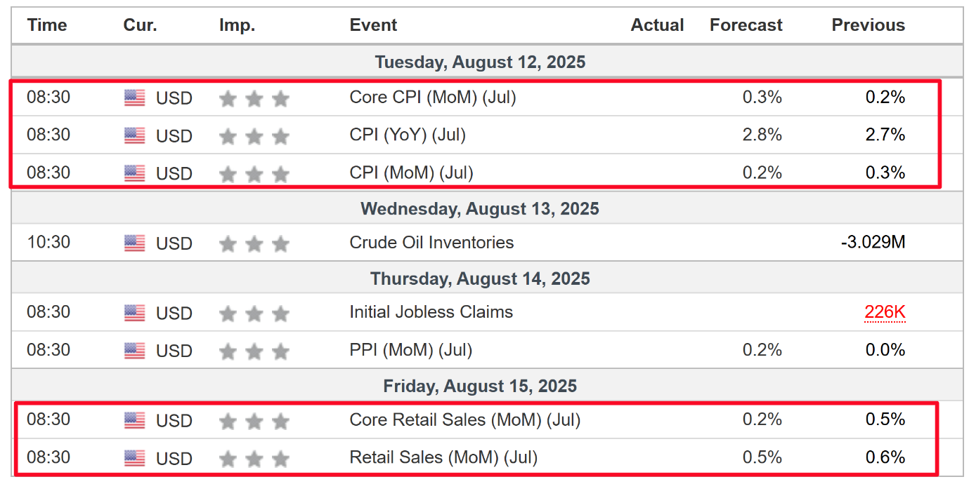 Weekly Economic Calendar