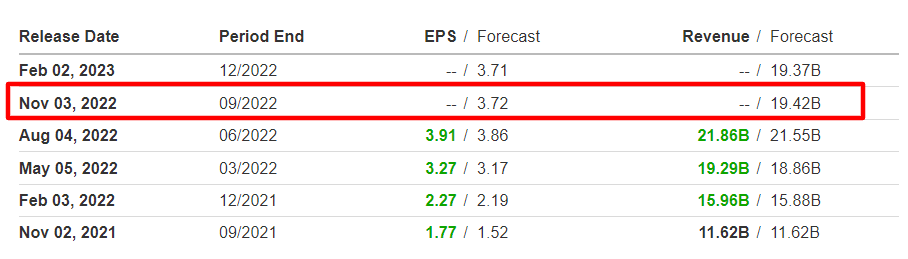 ConocoPhillips Earnings