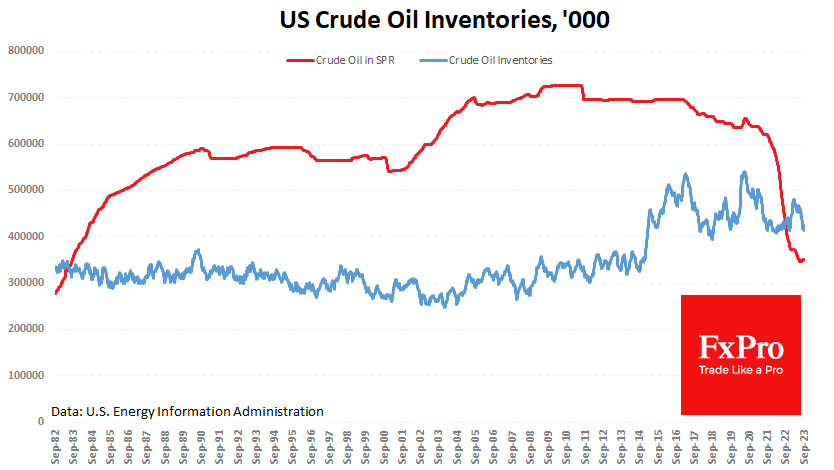 US Crude Inventories
