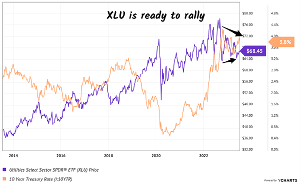 XLU-Ready-Rally