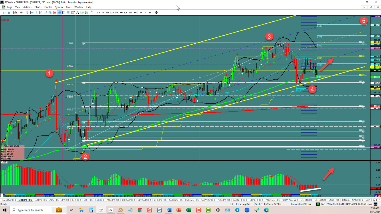 GBPJPY – 5th wave underway