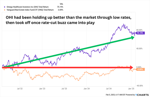 OHI-Total Returns