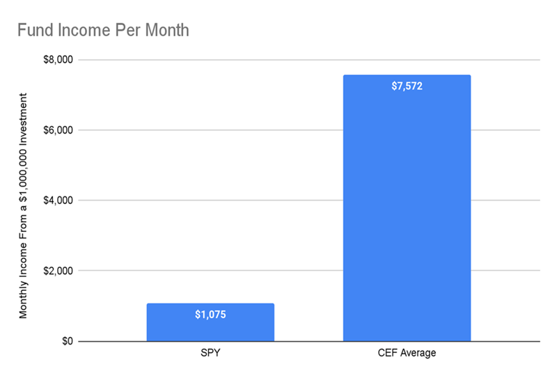 CEF-Income Potential