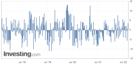 Chart, bar chartDescription automatically generated