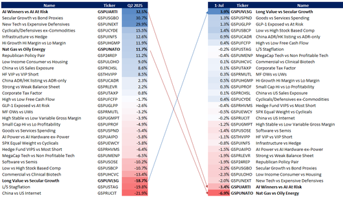 Sector Rotation Sector Rotation