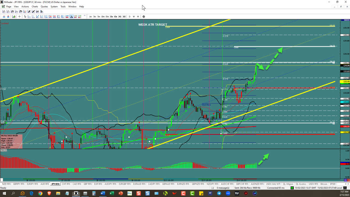 USDJPY opportunity  