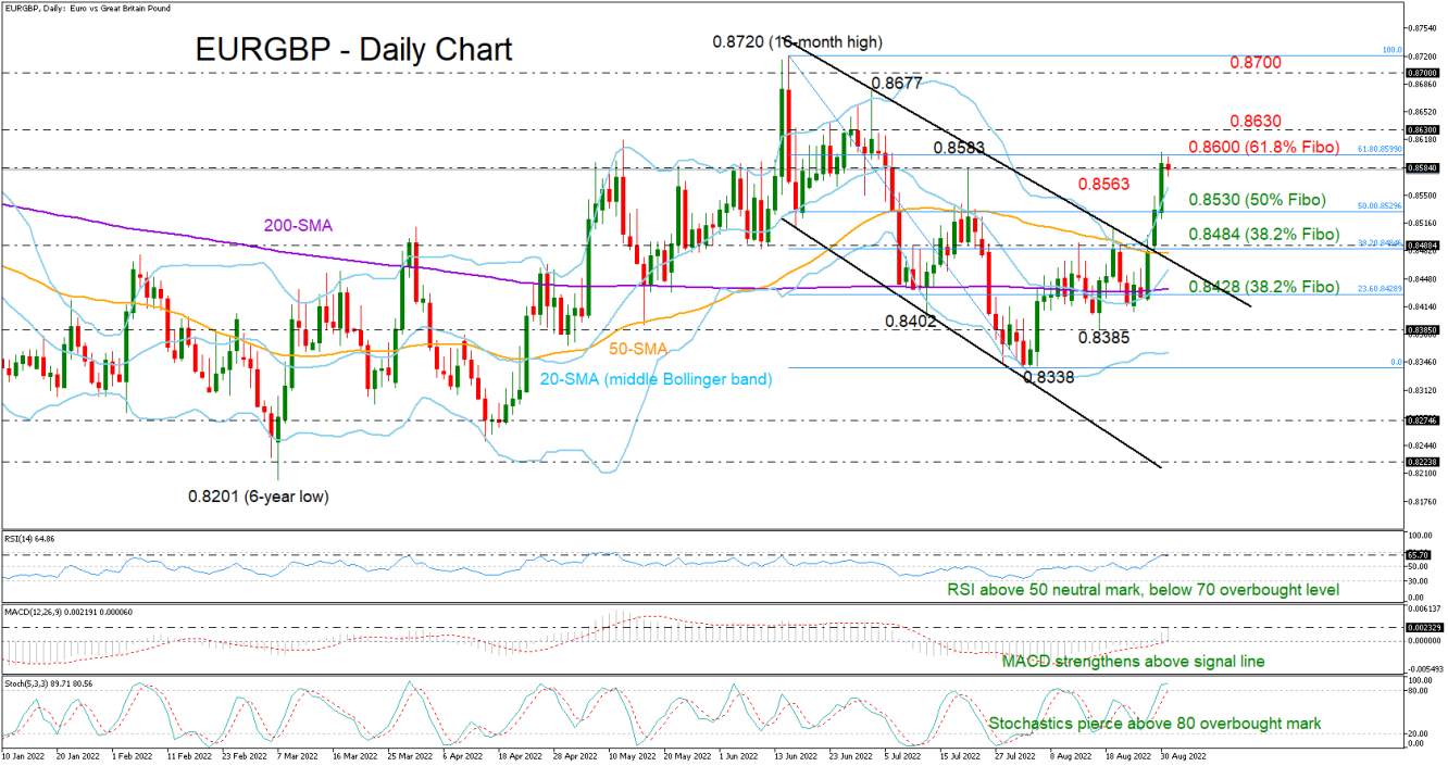 EURGBP_31_08_DAILY