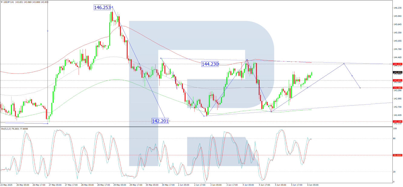 USD/JPY forecast