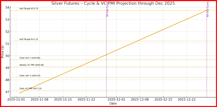 白银图表 - 江恩周期 白银图表 - 江恩周期