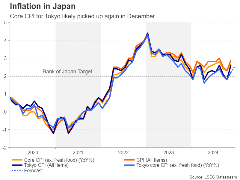 JP_TokyoCPI-1.png