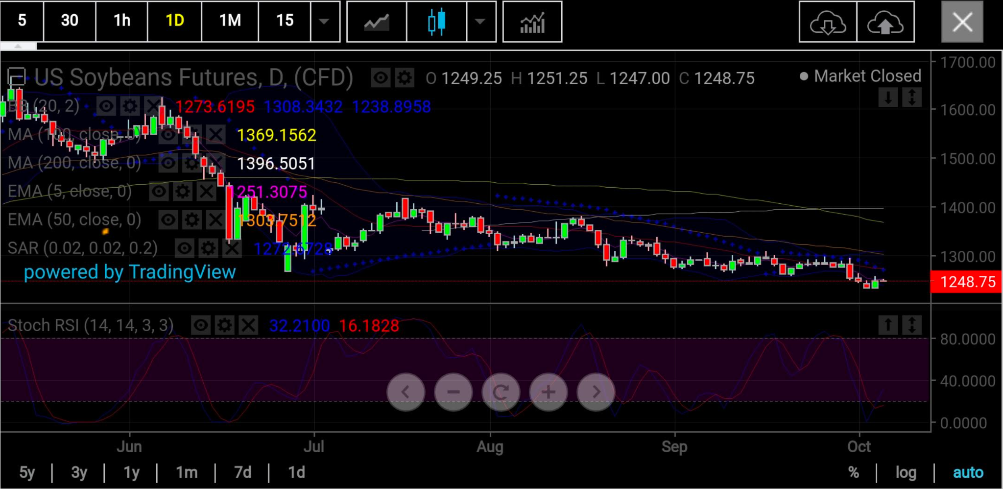 Soybeans Daily