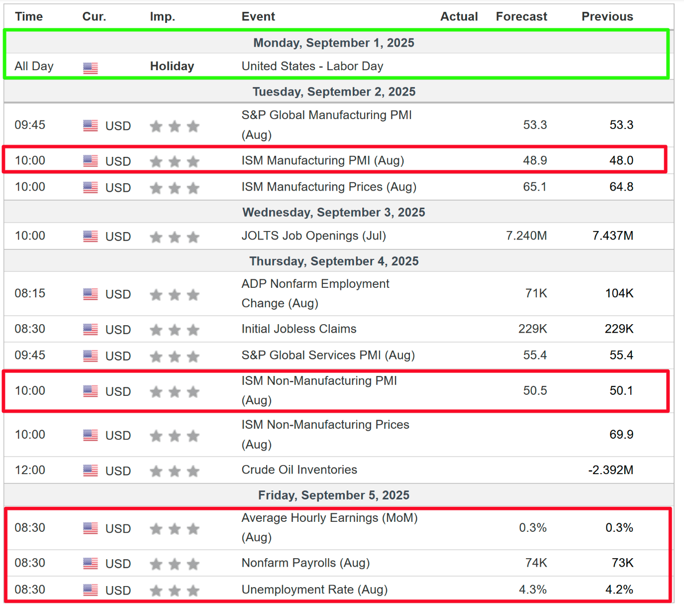 Weekly Economic Calendar